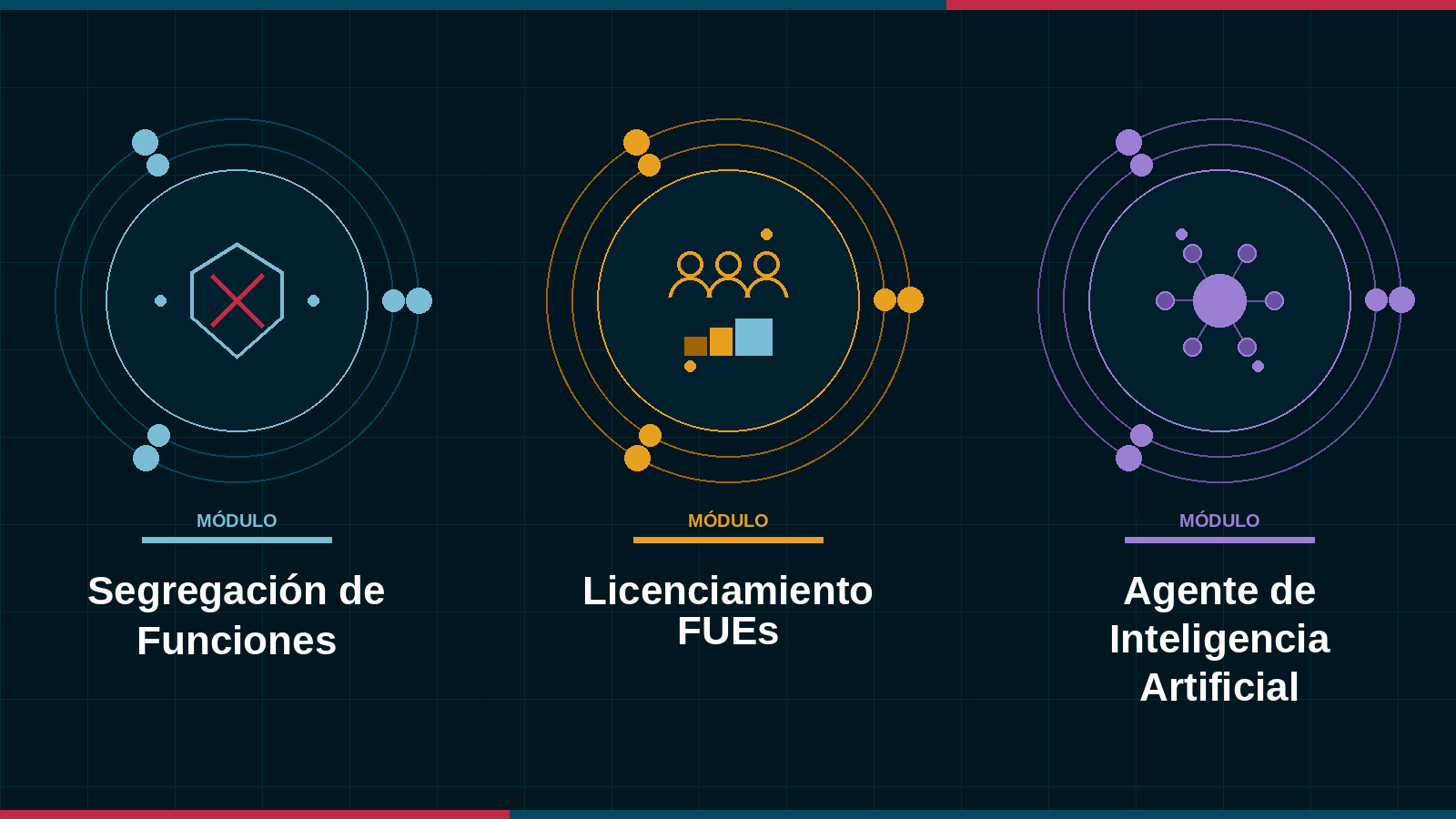 Los tres pilares de SoD Detect: Segregación de Funciones, Licenciamiento de FUEs y Agente de Inteligencia Artificial
